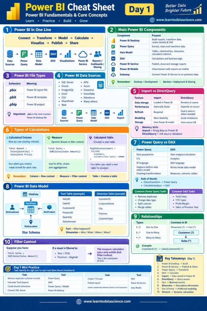 power bi learning cheat sheet