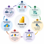 Power BI Tools