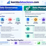 data management vs data governance